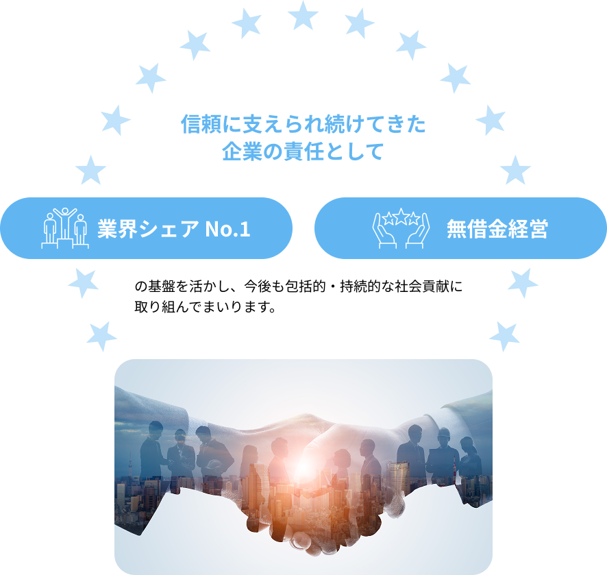 OHK・THK
